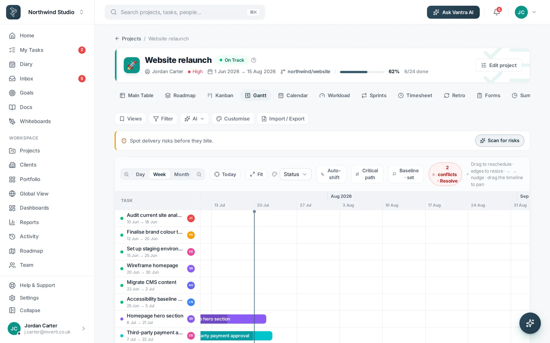 The Vantra Projects Gantt view.