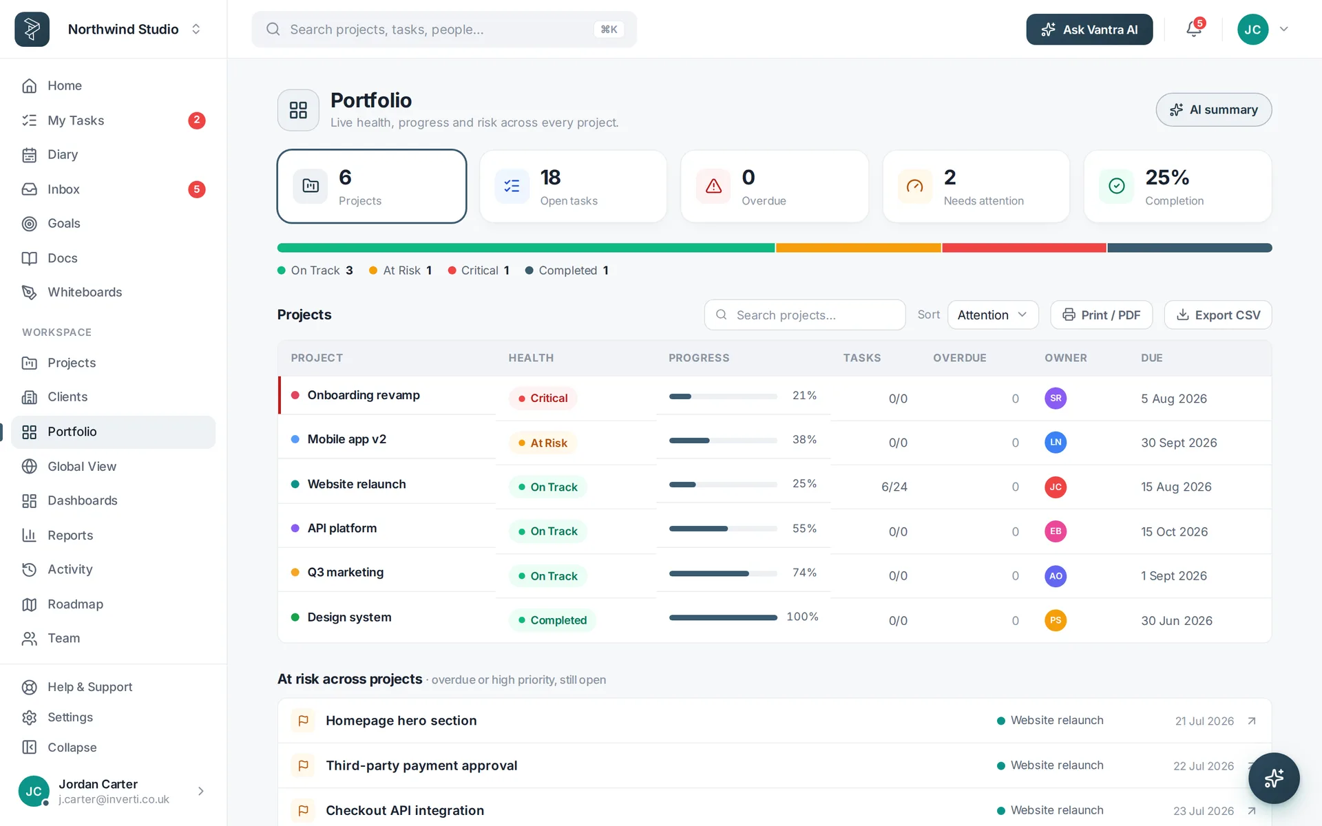 The Portfolio view rolling every project up into one place.
