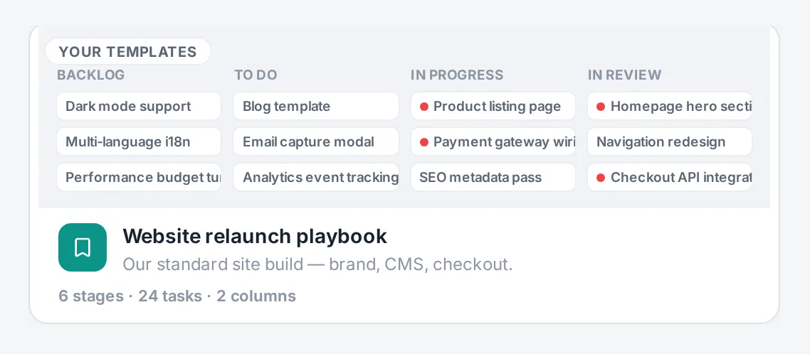 A saved template in the gallery's Your templates tab — Website relaunch playbook, 6 stages, 24 tasks and 2 custom columns.